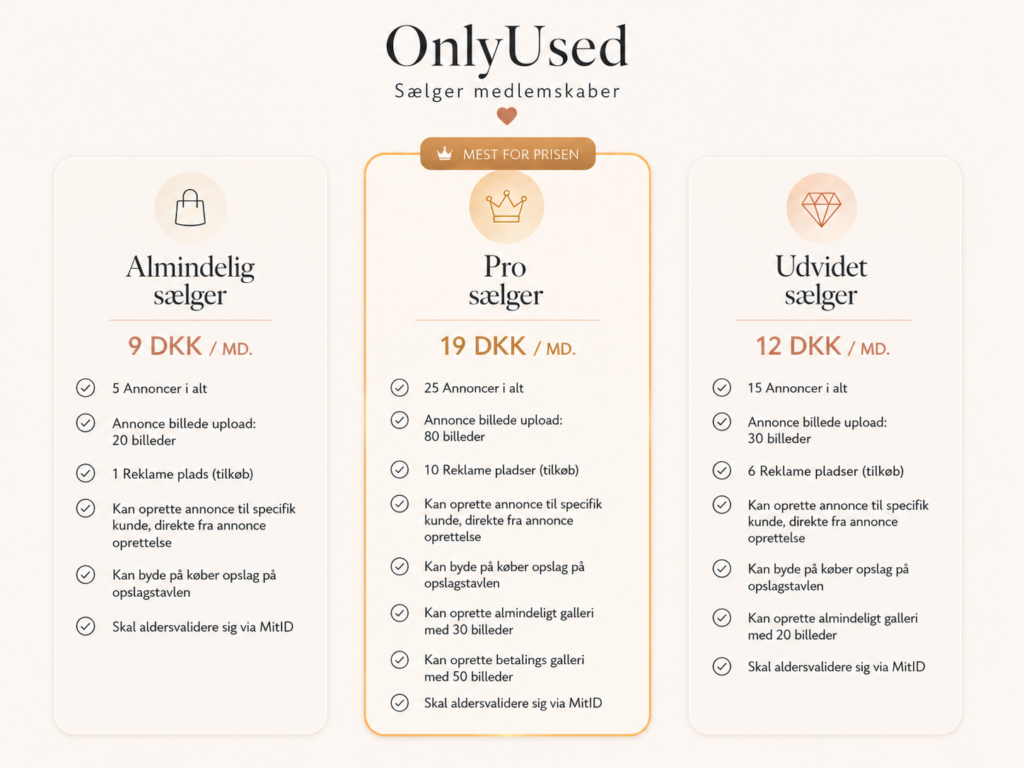 overblik over sælger pakker på onlyused
